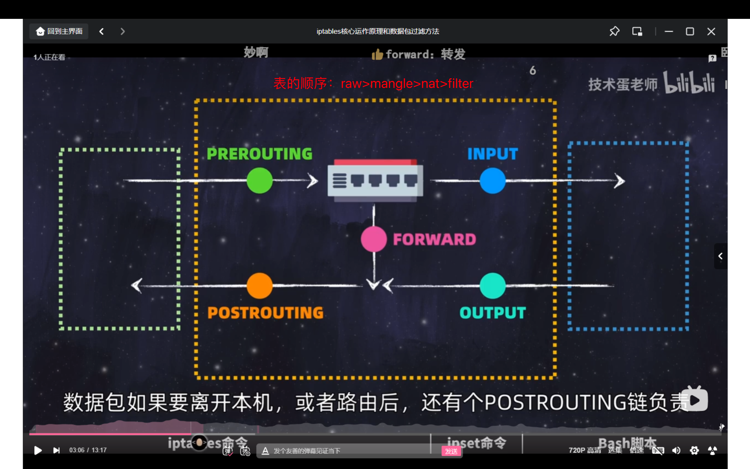 linux iptables 案例