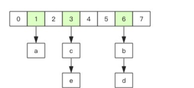 redis使用scan count 返回数量不准确